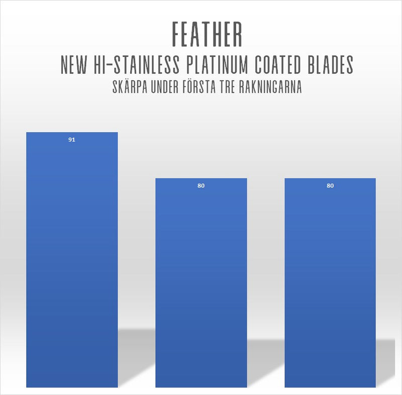Feather Dubbelrakblad 10-pack